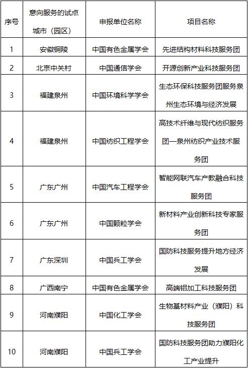 明仕园玩什么项目赚钱快(图1)