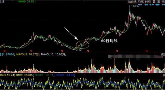 中石油明明是赚钱的为什么却一直涨不上来？作为投资者如何看待(图10)