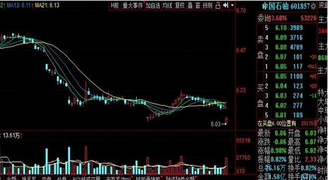 中石油明明是赚钱的为什么却一直涨不上来？作为投资者如何看待(图2)