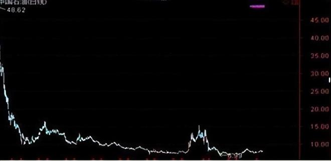 中石油明明是赚钱的为什么却一直涨不上来？作为投资者如何看待(图4)