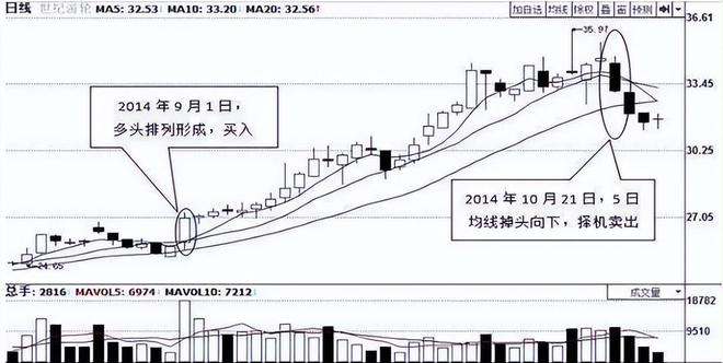 中石油明明是赚钱的为什么却一直涨不上来？作为投资者如何看待(图6)