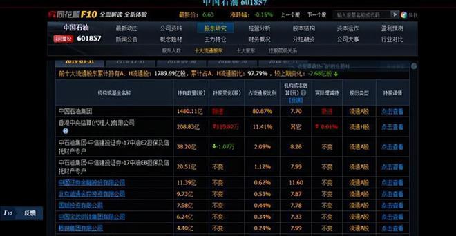 中石油明明是赚钱的为什么却一直涨不上来？作为投资者如何看待(图3)