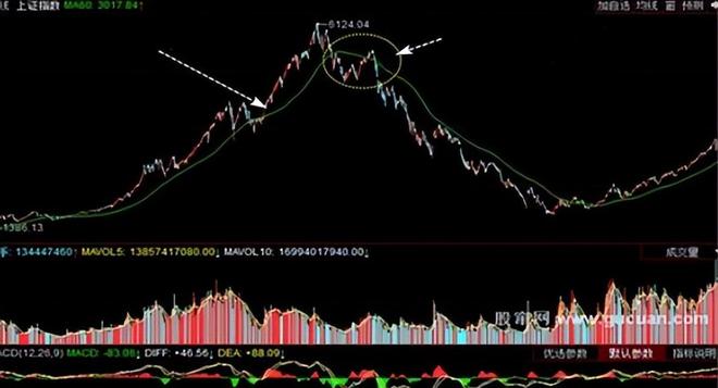中石油明明是赚钱的为什么却一直涨不上来？作为投资者如何看待(图9)