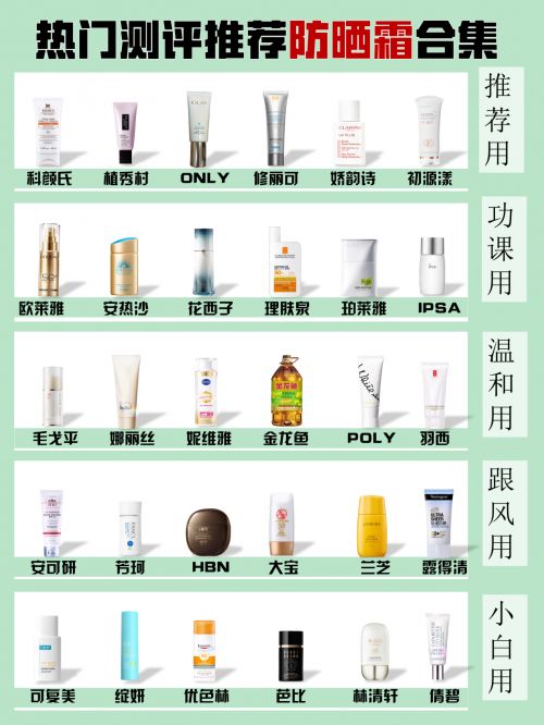 防晒霜什么牌子最好最安全？十大防晒效果显著的霜榜单公布(图1)