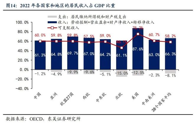 这一次真的涨工资了！