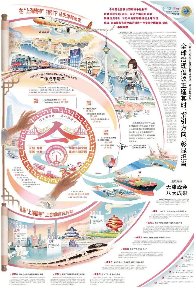 中国担任上海合作组织2024－2025年轮值主席国工作成果清单