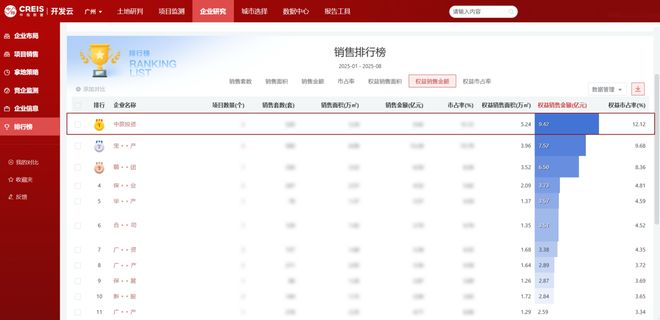 逆势上行标杆崛起：中旅投资以“业绩位”印证长期主义(图3)