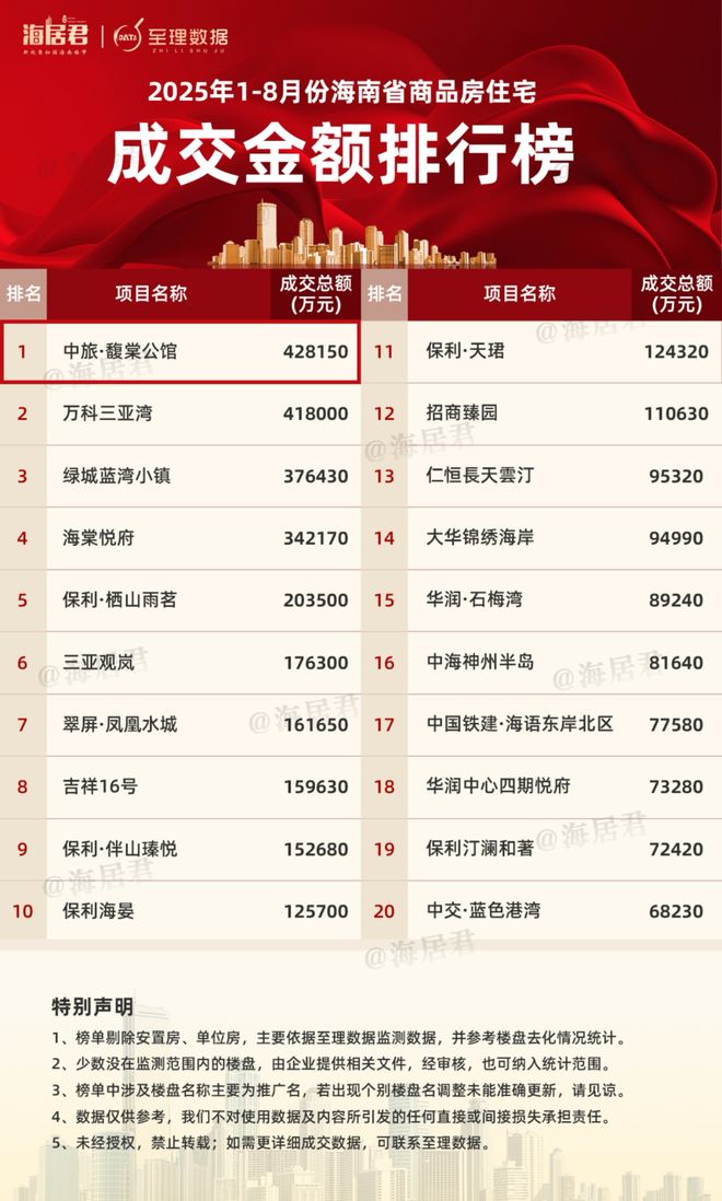 逆势上行标杆崛起：中旅投资以“业绩位”印证长期主义(图2)