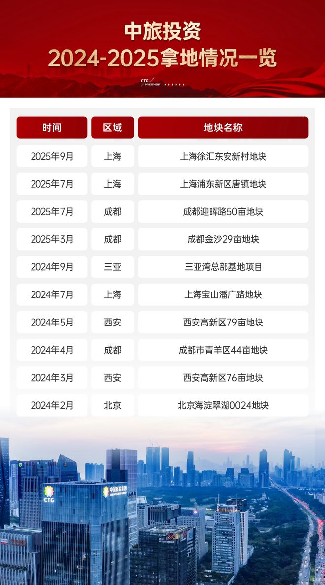 逆势上行标杆崛起：中旅投资以“业绩位”印证长期主义(图5)