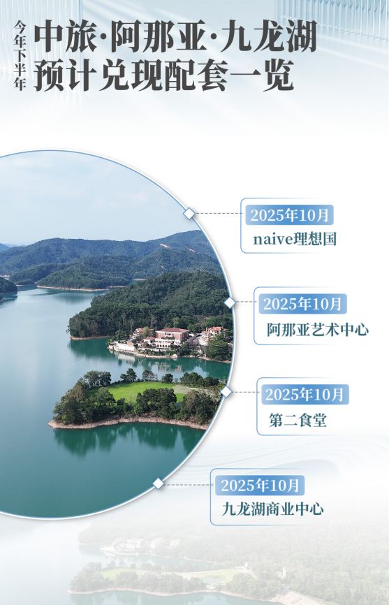 逆势上行标杆崛起：中旅投资以“业绩位”印证长期主义(图7)