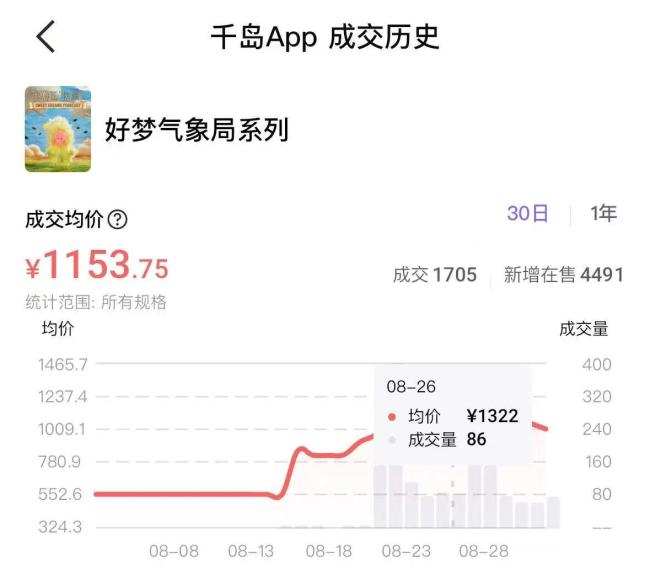 星星人成了泡泡玛特的新晋“顶流” 治愈美学引发热潮(图3)