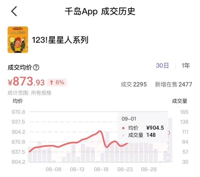 星星人成了泡泡玛特的新晋“顶流” 治愈美学引发热潮(图5)