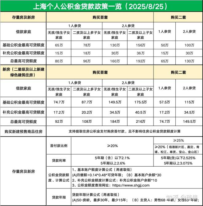 【上海长滩-售楼中心-已认证】上海长滩官方发布：以城市更新执笔(图24)