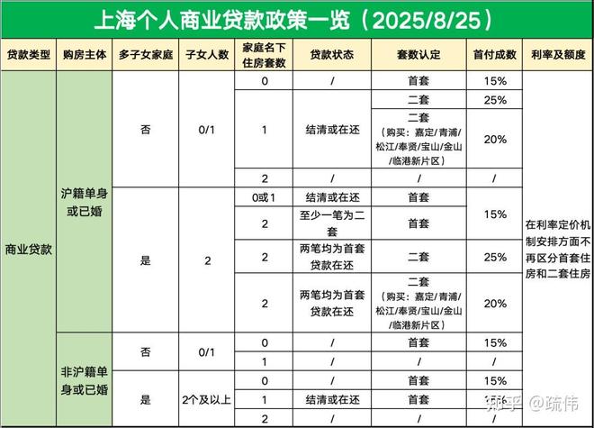 【上海长滩-售楼中心-已认证】上海长滩官方发布：以城市更新执笔(图23)