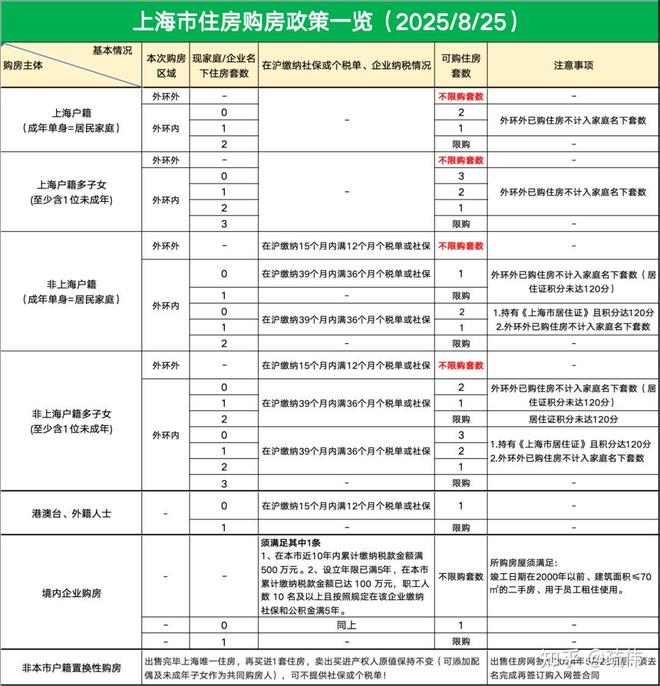 【上海长滩-售楼中心-已认证】上海长滩官方发布：以城市更新执笔(图22)