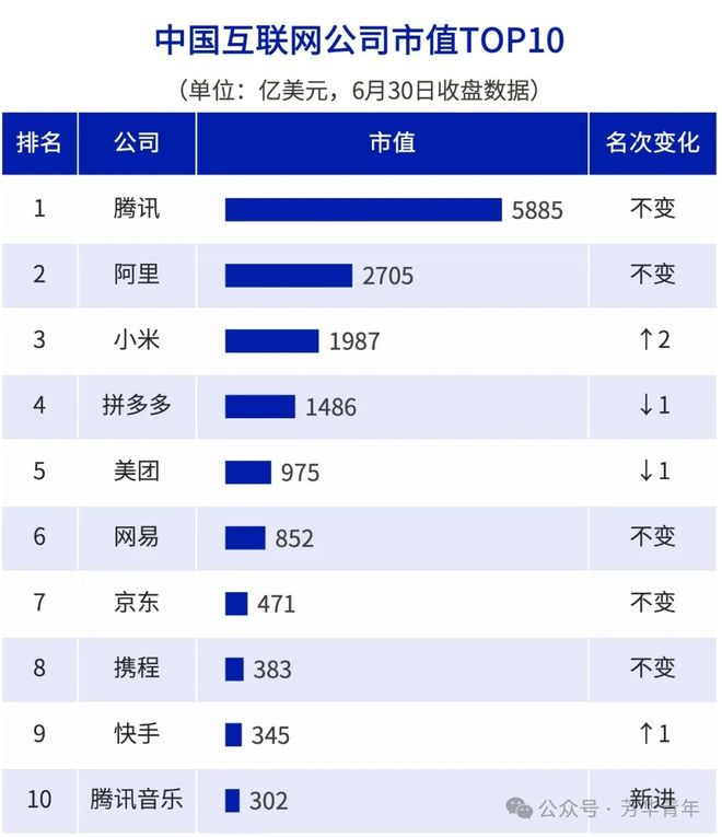 股价涨超50%市值直逼4000亿！能打的百度回来了？(图5)