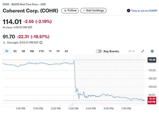 “光模块巨头”Coherent二季报强劲但指引略逊股价盘后重挫