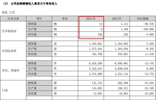 知名车企杭州工厂已被地方国企接手：总装车间改造完成部分设施将拆了重建！重庆工厂无人接盘被强制拆除大量股份被冻结复产渺茫(图6)