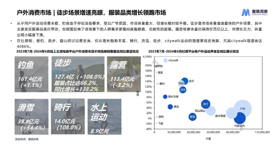 拒绝无效商业内卷！这9个业态“新物种”吸金又留客！
