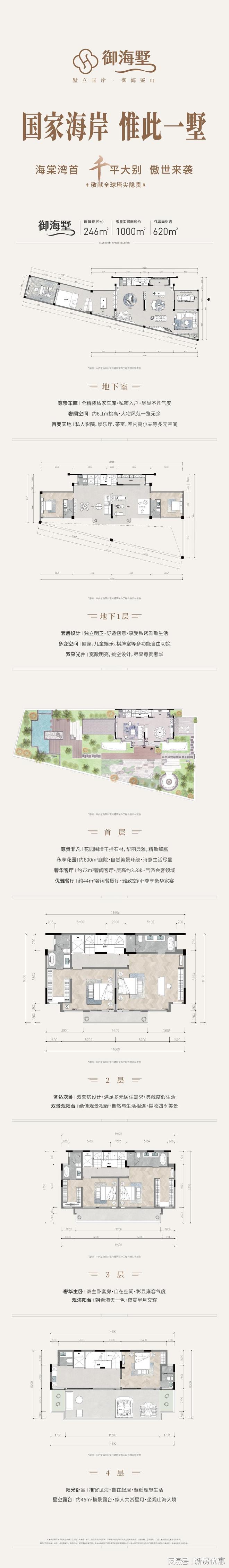 海南三亚海棠湾御海墅最新价格房价多少？御海墅价格房价周边配套(图4)