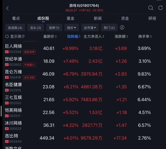 巨人网络如何重回行业第一梯队？爆款新品表现揭示长期主义的力量