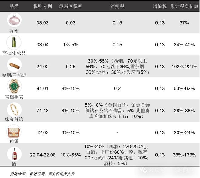 深度 一天吃透【免税店】产业链海南封关拆解百年机遇！