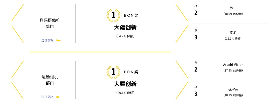 火了两年依旧顶流大疆Pocket 3到底凭什么？(图2)