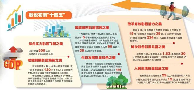 喜迎县两会丨苍南：三大战略加快建设浙江美丽南大门！