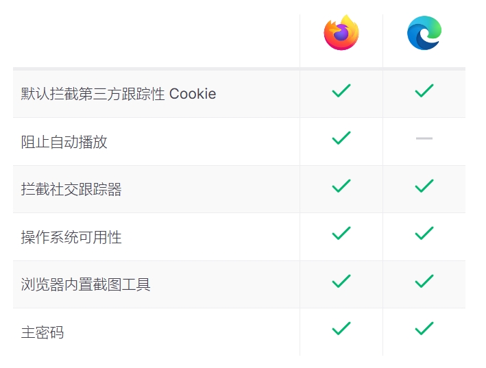 Firefox(火狐浏览器)18500(图2)