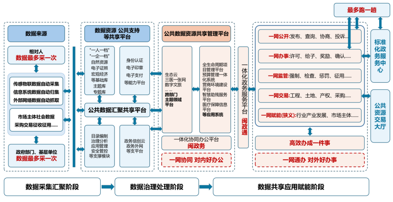 福建省国民经济和社会发展第十五个五年规划纲要全文发布(图3)