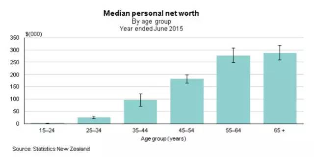 新西兰退休生活幸福指数最高晚年生活本应如此(图4)