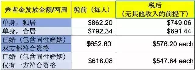 新西兰退休生活幸福指数最高晚年生活本应如此(图6)