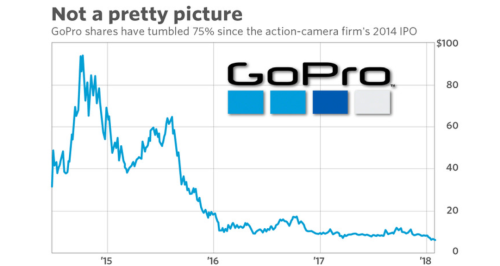 暴跌百亿的“相机圈苹果”为轻视中国付出代价(图16)
